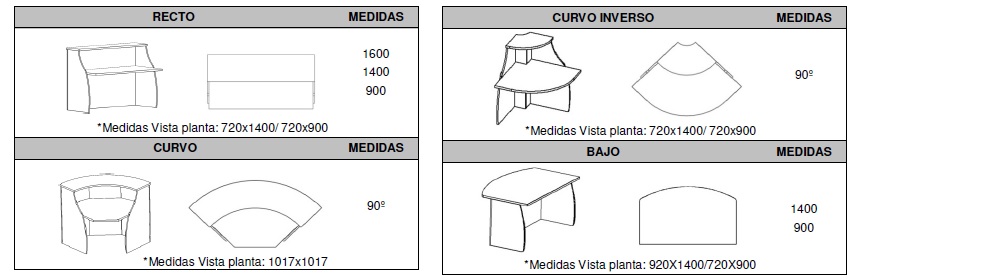 medidas-mostradores-de-recepcion-espacio