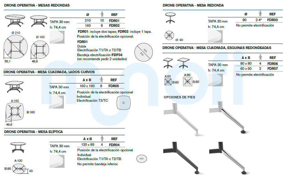 mesas-Drone-operativas-medidas
