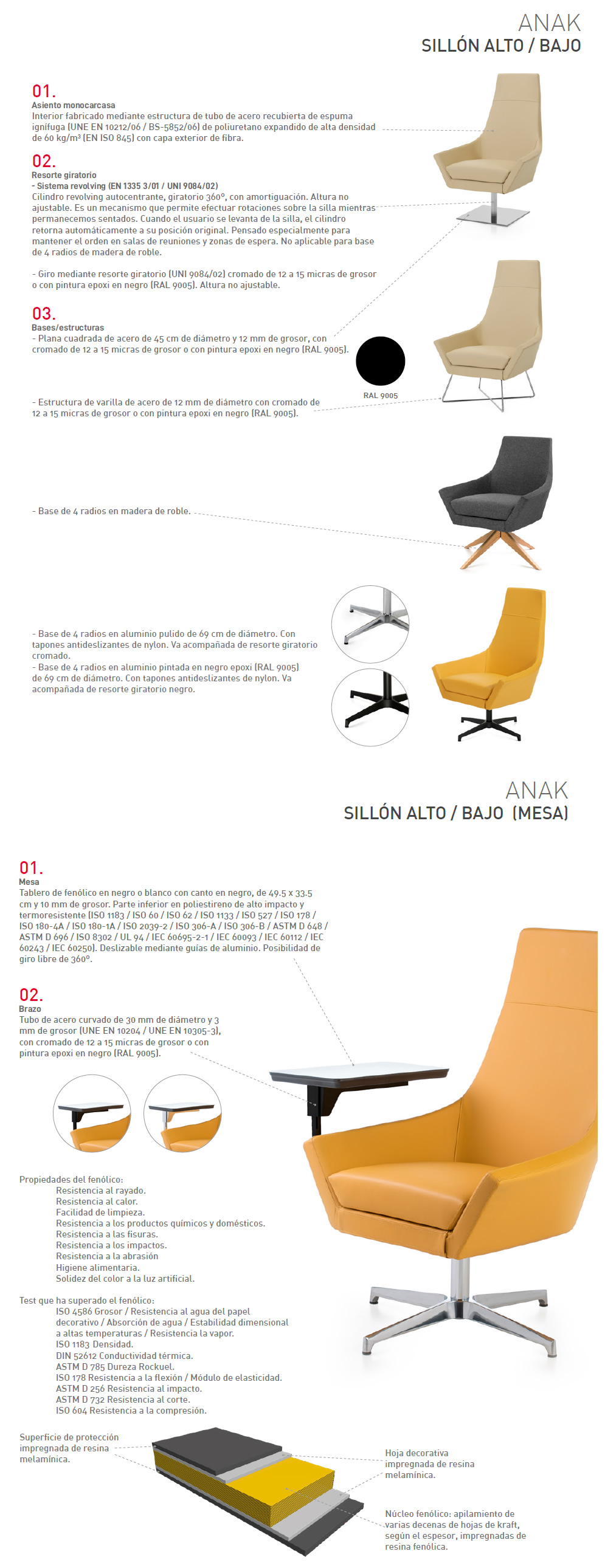 sillon-Anak-caracteristicas