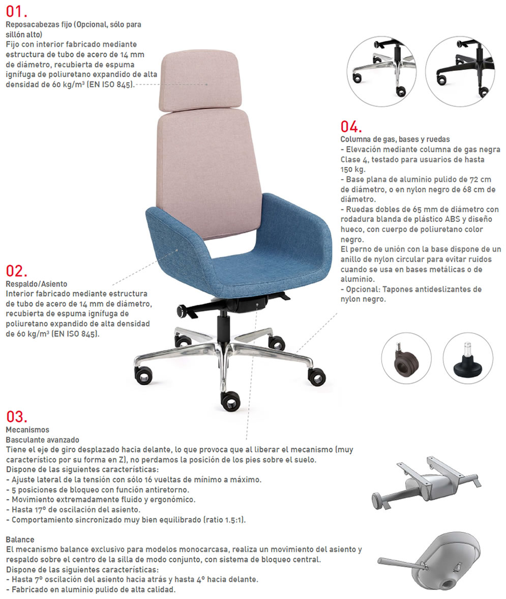 Sillon-Aita-cabecero-caracteristicas