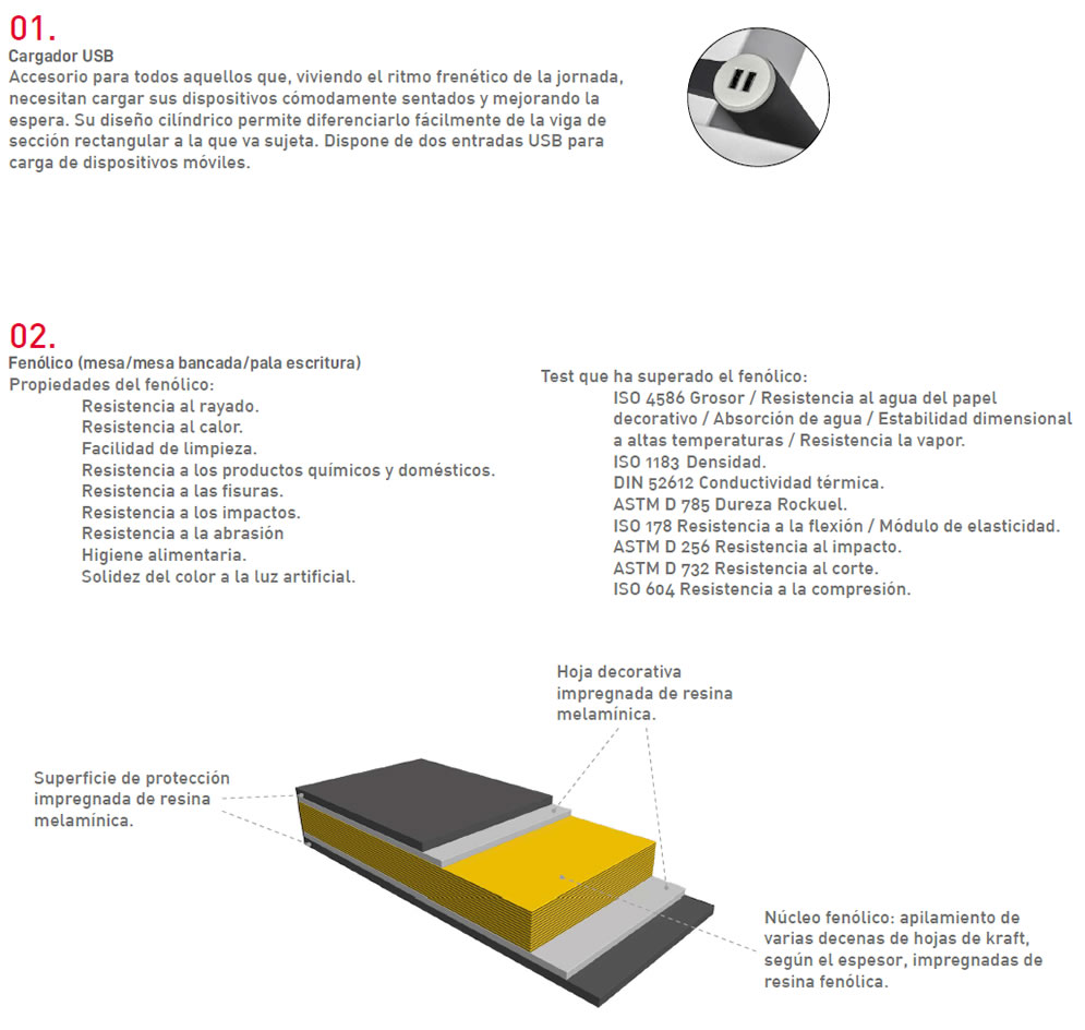 bancada-Splash-accesorios