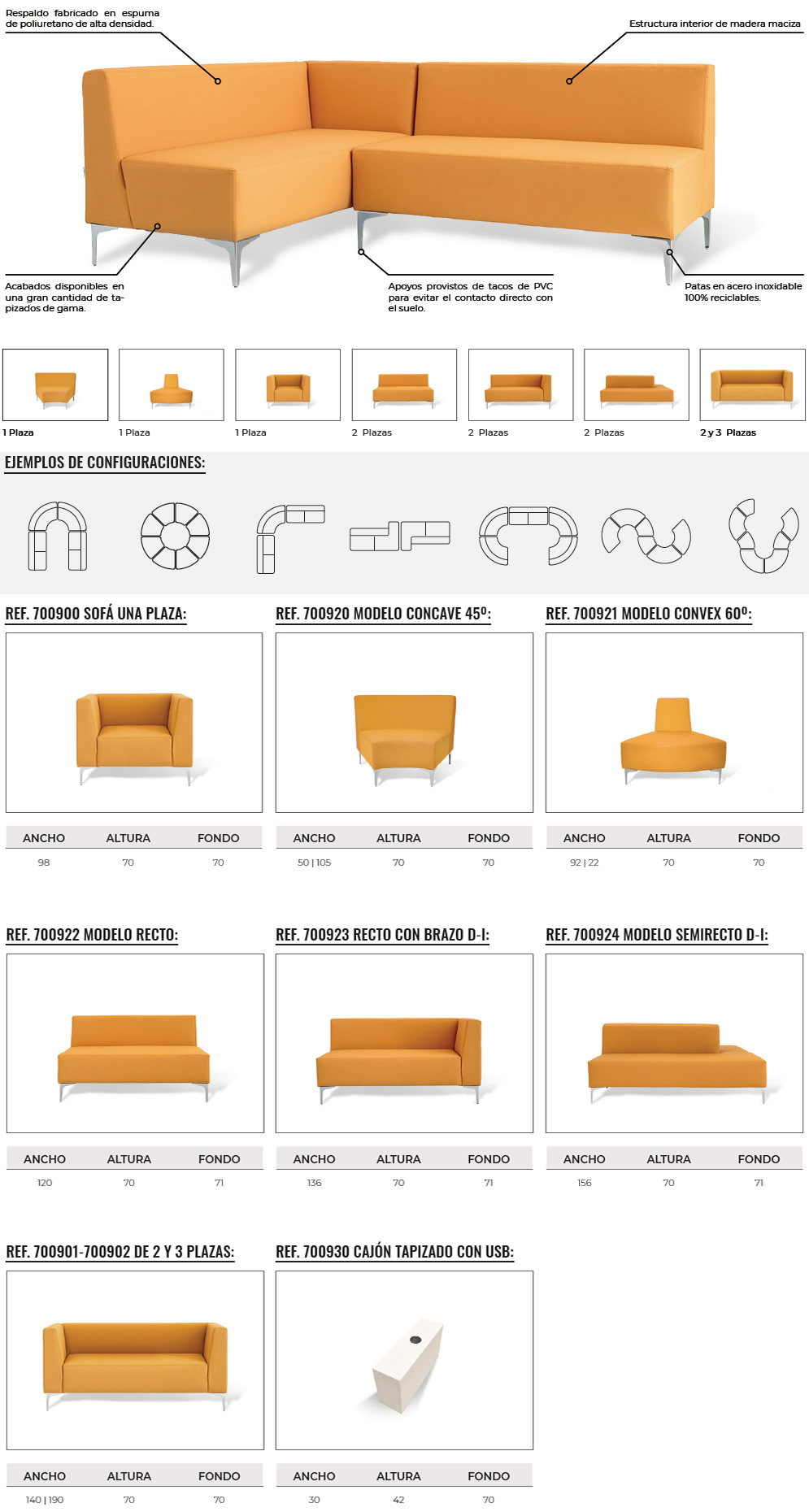 Sofas-Curve-caracteristicas